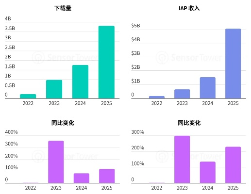 结婚生子类游戏怎么选？2026年类型细分与需求匹配的深度玩法指南