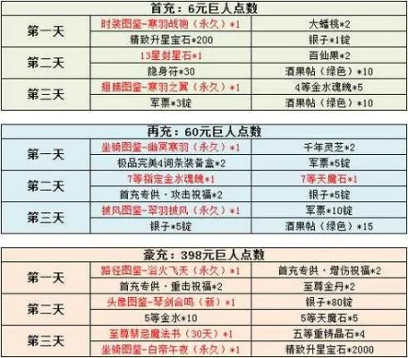 征途风云零氪玩家逆袭全攻略，国战制胜技巧+资源高效盘活指南