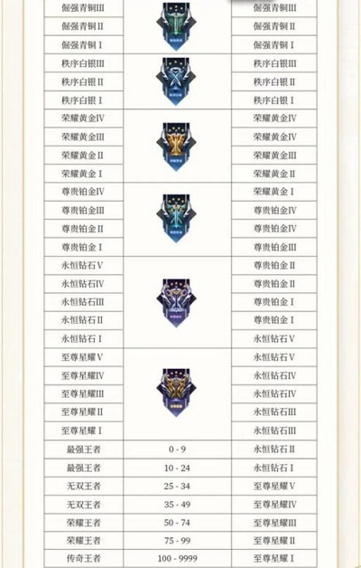 独家拆解王者荣耀S31赛季，时间周期、上分黑科技与隐藏福利