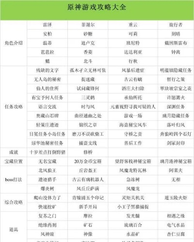 游戏大书库全类型解析，精准匹配剧情考据、速通攻略等玩家核心需求指南