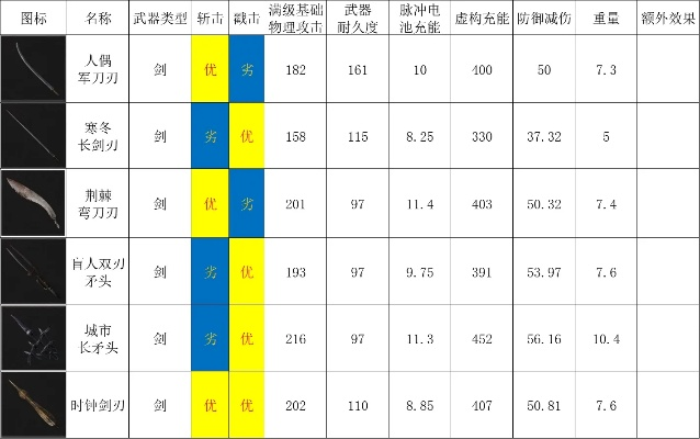 刺客武器硬核选法，类型细分+热门需求匹配，附2026实战数据参考