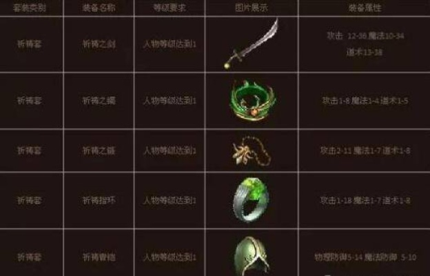 传奇装备补丁怎么选？3大类型拆解+热门需求匹配+安全下载攻略