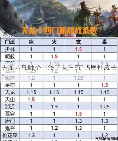 天龙八部八卦属性全攻略，类型细分、门派搭配与战力飙升技巧