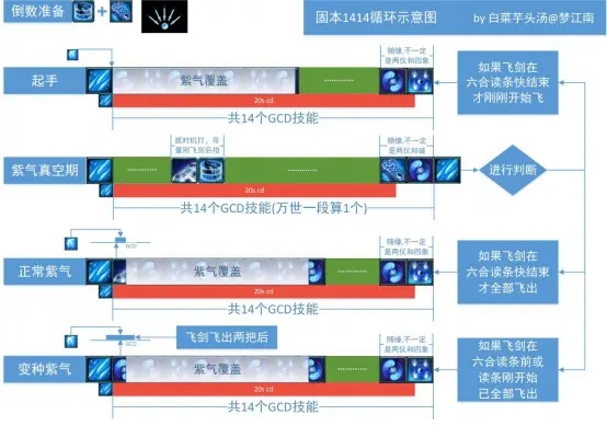 2026剑网3纯阳加点精准指南，紫霞/太虚流派适配，PVP/PVE实战全覆盖