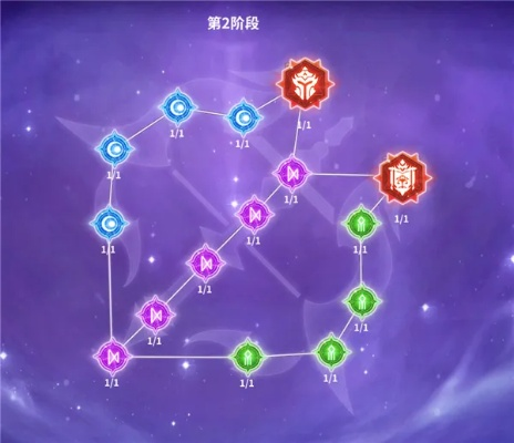 洪门六角紫水晶怎么选？冷门属性门道+PVE/PVP适配全攻略（2026）