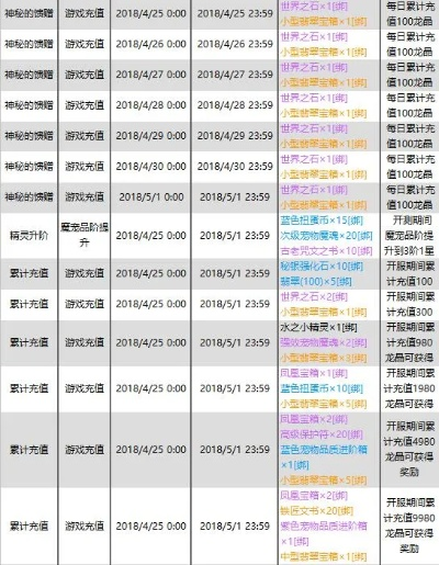 古剑奇侠零氪玩家如何30天破百万战力？避坑指南+隐藏秘境全解析