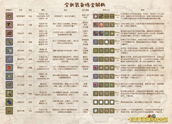 2026年炼金深度攻略，冲级提速70%、赚金翻倍的核心门道全拆解