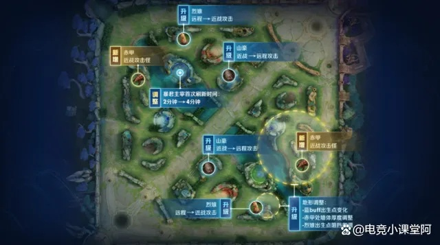 2026年S30赛季MOBA射手冷神流出装，全段位全场景上分的终极密码？