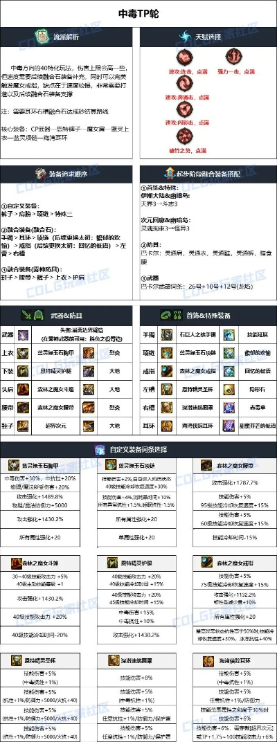 2026DNF男柔道刷图怎么称霸？新手速成+巴卡尔竞速+毕业装全解析