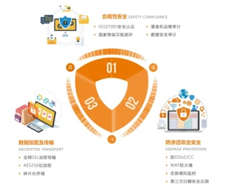 盛大安全中心全场景攻略，搞定盗号找回、密保解绑等8大核心安全痛点