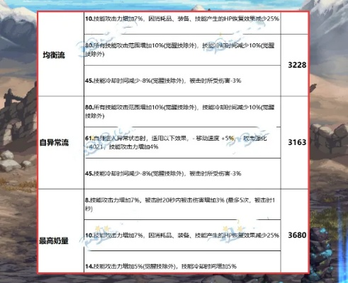 2026白手流派怎么选？从搬砖到巴卡尔困难的精准搭配与实战干货
