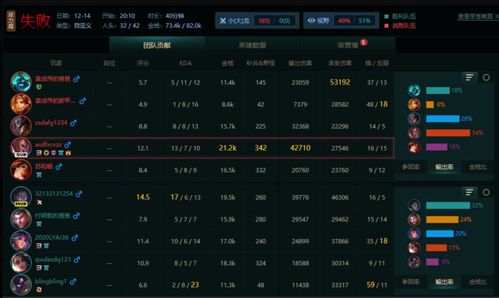 4444阵容真的能炸场吗？从适配游戏到实战避坑，极致流玩法全解析