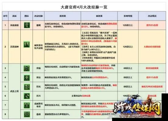 2026梦幻西游门派怎么选？新手到老玩家必看的任务PK双适配冷门强势流派指南