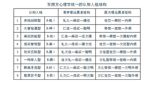 MBTI十六型人格怎么匹配热门游戏？精准选款+进阶通关全攻略