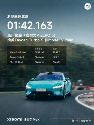 棉花糖Z7 vs 马拉松Z7，2026实测谁是平民&硬核玩家的上分本命车？