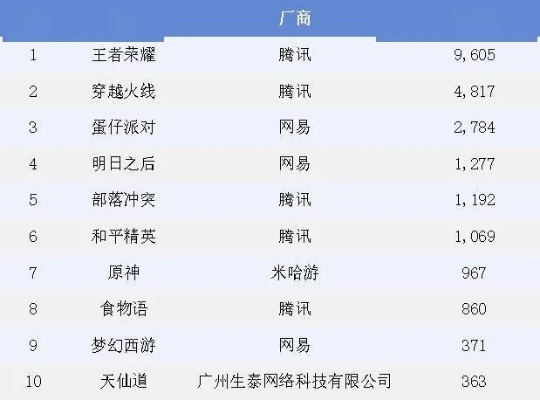 王者世界私服怎么选？3类核心类型拆解+热门需求匹配｜附2026年玩家偏好数据