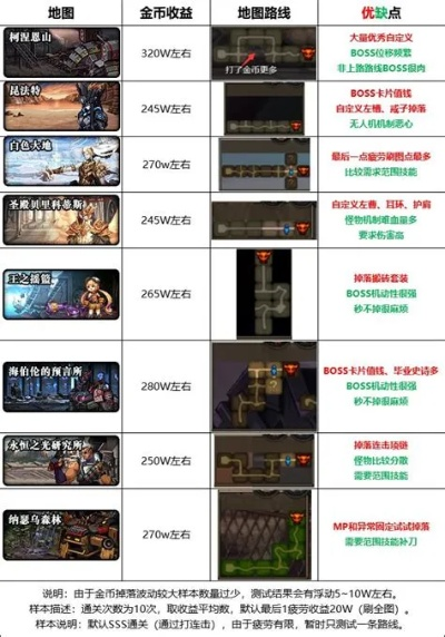 DNF第四季回归玩家必看，全职业强度排行+快速毕业攻略，副本/搬砖技巧全覆盖