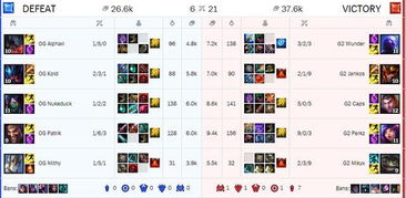 LEC赛区凭啥稳居LOL顶级梯队？普通玩家可复用的3个上分核心思路