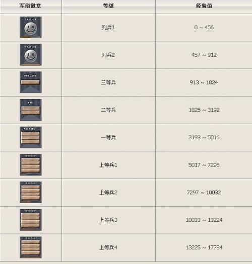 CF军衔等级表全解析，快速冲级技巧、专属福利与防封攻略