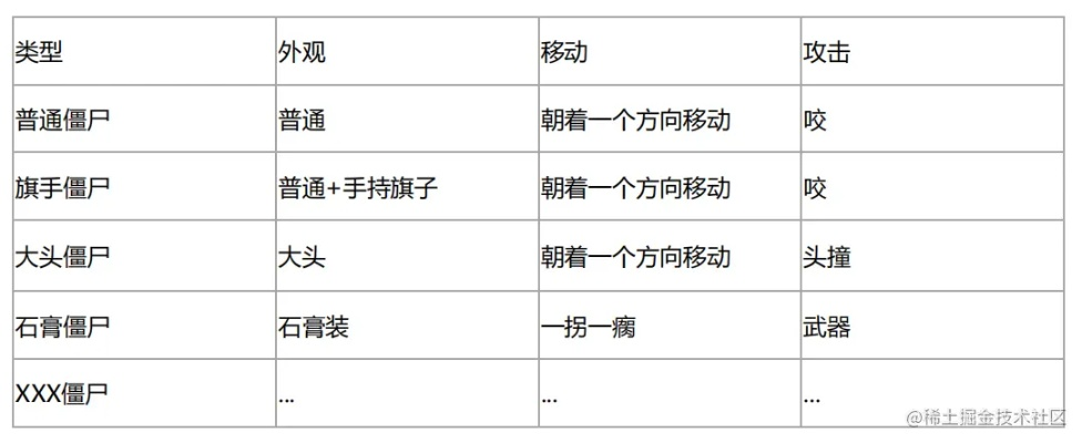 僵尸车手秘籍全揭秘，隐藏专属类型分类、热门需求匹配及实测触发技巧