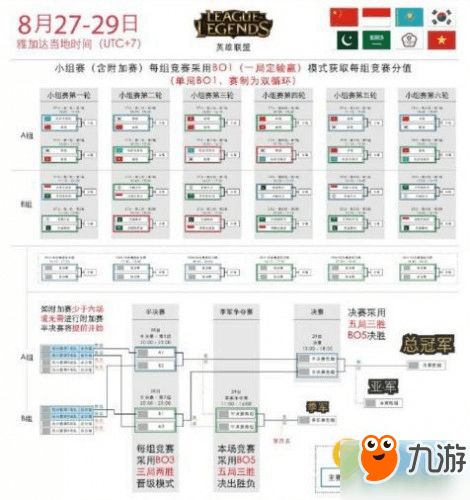 英雄联盟亚运会决赛为何和S赛不一样？专属赛制拆解、夺冠密码与观赛全攻略