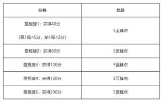 原神3.6前瞻兑换码怎么领？3个专属码+时效+兑换避坑全指南