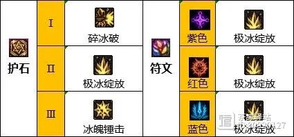 2026冰洁师怎么玩？流派搭配、打团技巧与伤害提升实战全指南