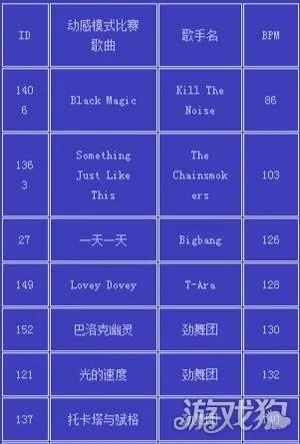 劲舞团比赛怎么拿奖？从新手赛到职业联赛的全维度夺冠指南