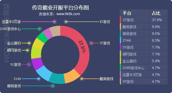 传奇10周年客户端哪类值得下？3种正版类型匹配热门需求（附2026年数据）