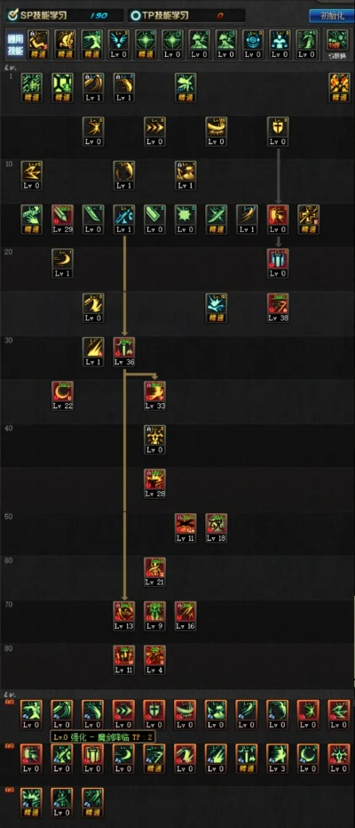 DNF剑圣85版本刷图加点深度指南，2026实测最优流派，平民土豪双适配