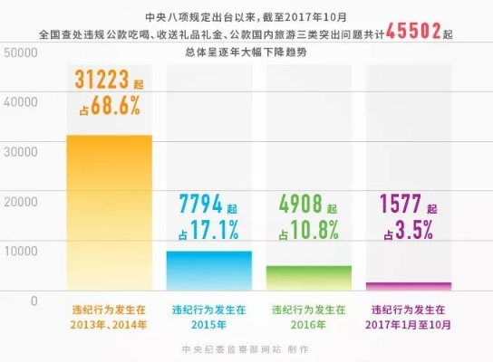 两部委贪腐过亿曝光鲜见解析，3类模式+2026数据，看懂反腐新趋势