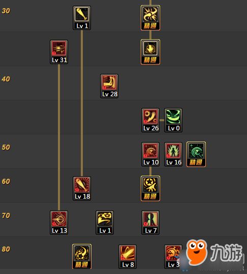 2026赛季DNF战斗法师PK怎么加点？3类流派适配全段位精准上分