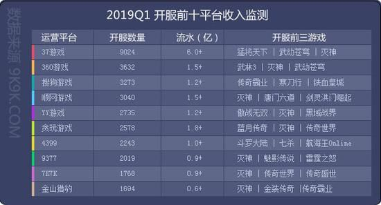 2026年Q1网游Top10类型深度解析，匹配核心需求的玩家实战避坑指南