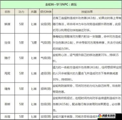 独家拆解万兽山庄内功类型，新手入门、PK制胜、副本高效搭配全攻略
