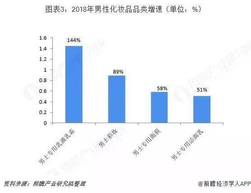 先搞懂你的夜之城定位，热门需求对应配置方向