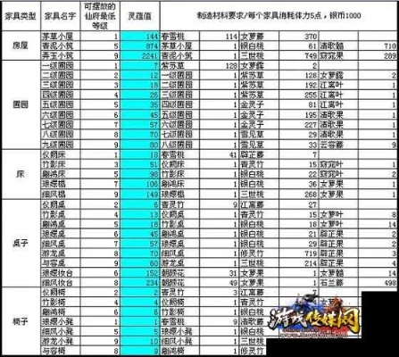 诛仙改档独家拆解，6大类型划分+玩家高频需求匹配实战攻略