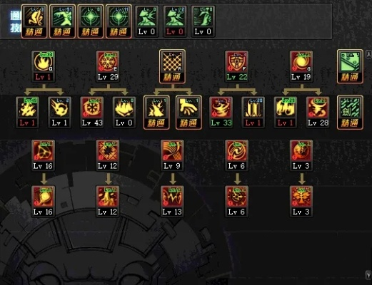 2026DNF缔造者硬核加点指南，搬砖/竞速/攻坚全流派精准适配方案