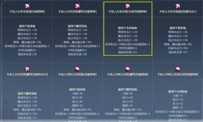 2026DNF辅助装备附魔怎么选？热门流派适配+避坑干货+权威数据