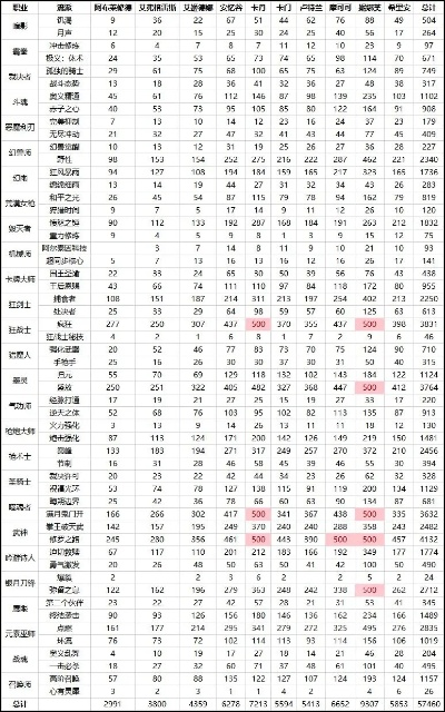 2026魔兽人口普查怎么看？类型拆解、热门需求匹配与精准数据指南