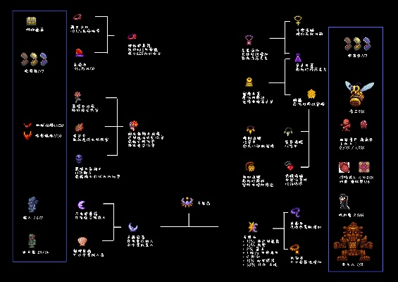 泰拉瑞亚合成表怎么用？从新手刚需到毕业神装，热门需求全匹配攻略