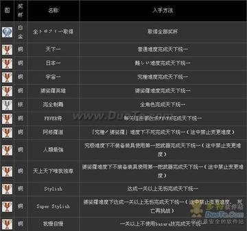 玩战国Basara3 宴总踩坑？角色梯度、隐藏解锁、高难技巧一文搞定
