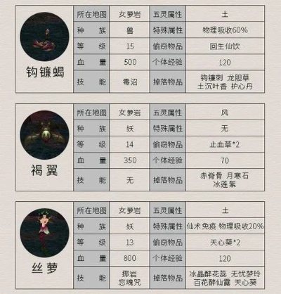 仙剑4委托任务独家解析，类型拆解+热门需求攻略，拿满隐藏奖励不踩坑