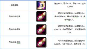 晶石战争零氪30天霸服指南，晶石运营+阵营克制的2026实测全攻略