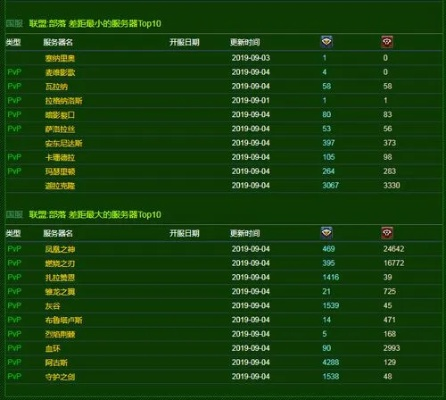 WOW私服论坛怎么挑？类型拆解、热门需求匹配+2026年玩家实测攻略