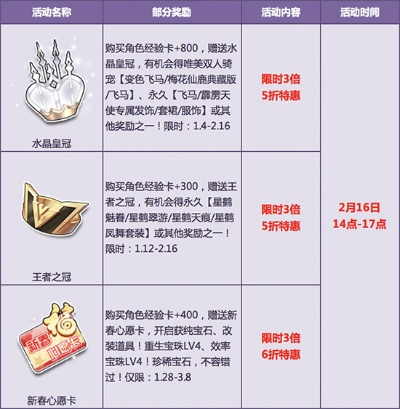 QQ飞车怎么卡福利？2026隐藏类型拆解、热门需求匹配+实战避坑全指南