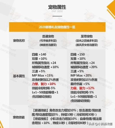 2026DNF宠物升级类型全拆解，匹配热门需求，解锁隐藏机制少走90%弯路