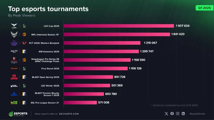 服务器争霸赛怎么稳拿TOP3？3类赛事核心玩法+2026年最新冲榜数据指南
