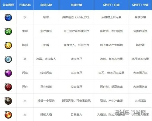 魔能2从菜鸡到法王，独家法术组合公式+联机硬核技巧，冷门神技碾压全关卡