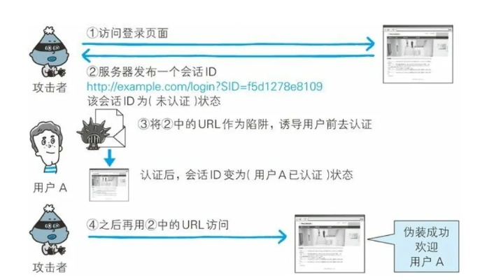 Web暗战全类型拆解，匹配热门攻防需求，实战破解防护痛点