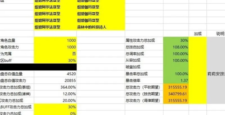 猪皇类型深度拆解，狂暴碾压/狡诈控制等4类怎么打？附2026年专属掉落数据